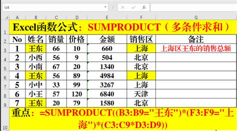 Q&A：掌握Sumproduct函数的6大经典应用技巧，不容错过！ 2