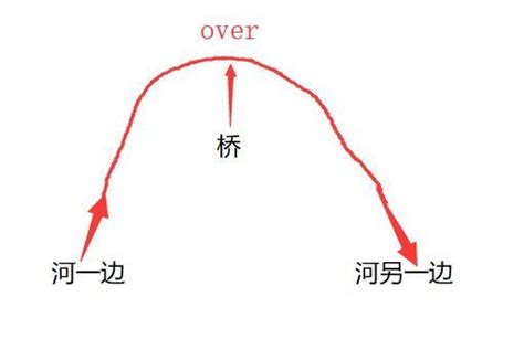 揭秘“think over”的真正含义！ 2