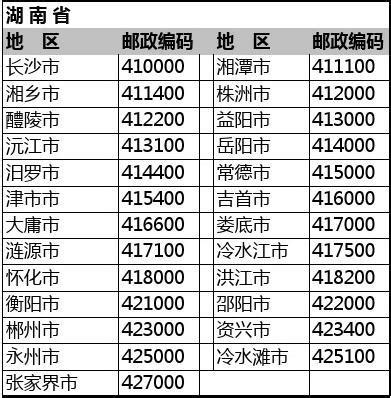 全国邮政编码查询大全 3