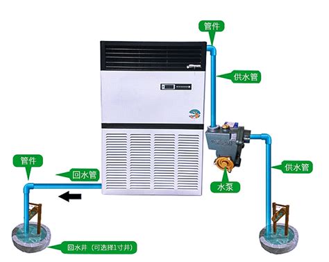 掌握水冷空调的正确使用方法，让夏日更凉爽！ 4