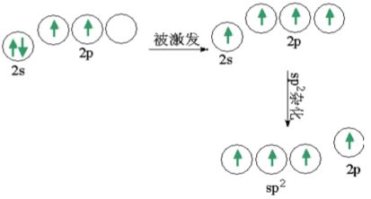 揭秘SP、SP²、SP³杂化：如何轻松判别？ 1