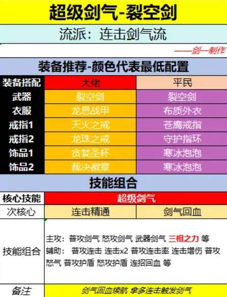 冒险者日记：解锁顶级装备必备推荐指南 2