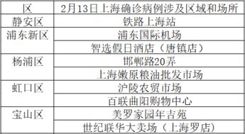 如何查询上海疫情确诊的小区信息 1