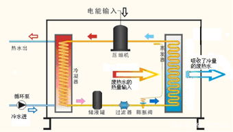 空调机组风机压头该如何计算？ 2