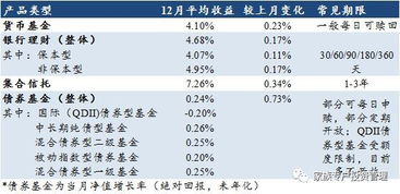 揭秘固定收益：你的稳健投资之选 3