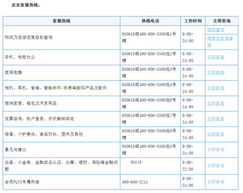 如何快速转接京东客服95118人工服务 2