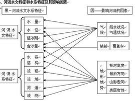 探索河流的生命脉动：揭秘水文特征的奥秘 3