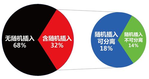 揭秘：科技带来的利与弊，你真的了解吗？ 1