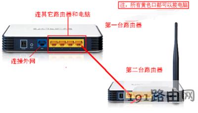 无线路由器桥接设置全攻略：详细图解教程 1