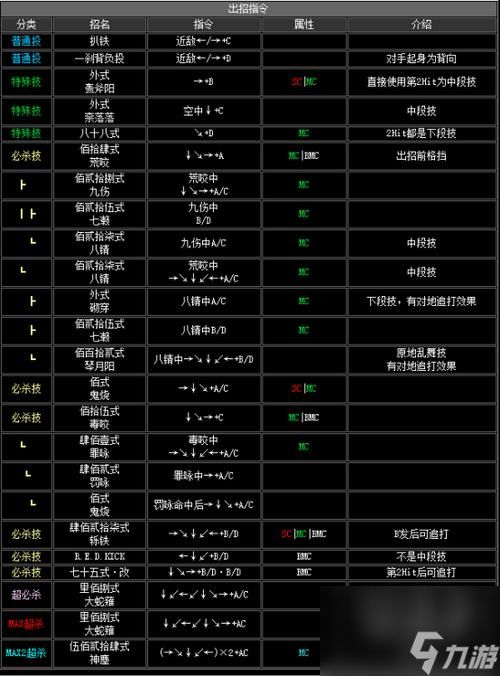 拳皇13全角色出招秘籍大全 4