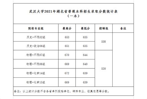 揭秘！2021年高考分数线全揭晓 4