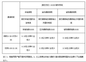 揭秘！联通用户打长途，号码前需加的神秘数字是什么？ 4