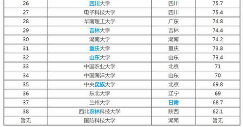 985与211大学排名榜单 3