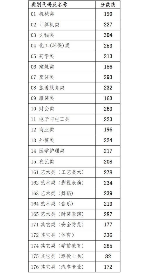 2020年高考分数查询方法 3