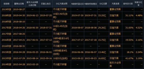 股票的分红通常几天能到账？ 1