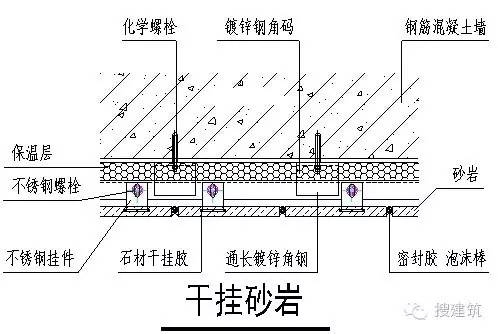 可熔采光带（窗）设置要求 4