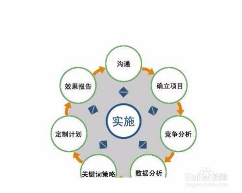 高效网络营销推广策略与实战技巧 3