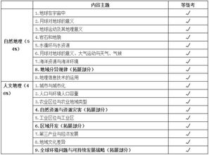 2021年生物地理中考成绩查询方法 2