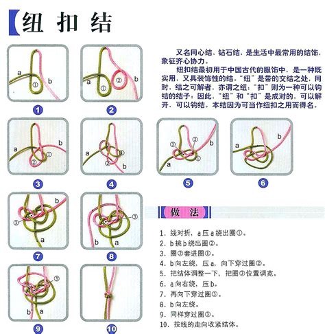 怎样编织一个纽扣结？ 2