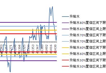 95%置信区间计算公式详解 2