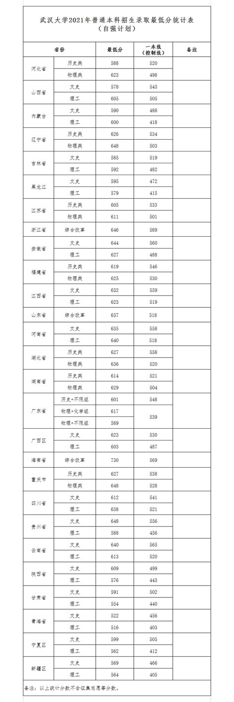 揭秘！2021年高考分数线全揭晓 2