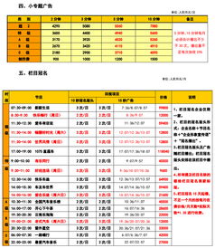 东莞有哪些广播电台及其频率和名称？ 2