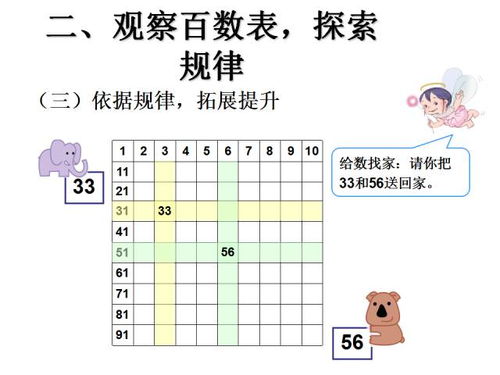 一年级数学探秘：100是如何由几个几组成的？ 2