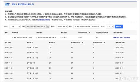 揭秘驾驶考试中的非正式规则与技巧 2