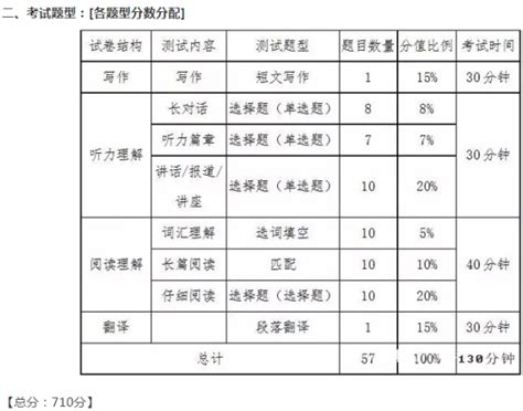 六级考试高分秘籍：如何科学分配时间，助你轻松过关！ 3