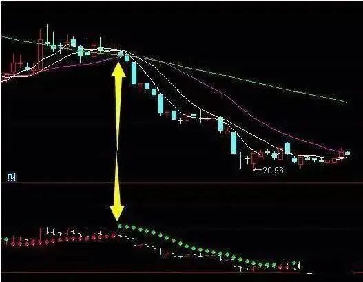 深度剖析：掌握SAR指标的精髓与应用 1