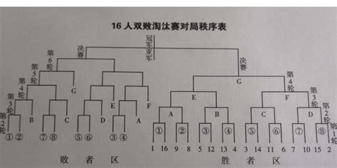 七队单循环赛制赛程安排策略 1