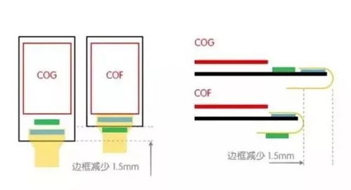 COF的含义是什么 3