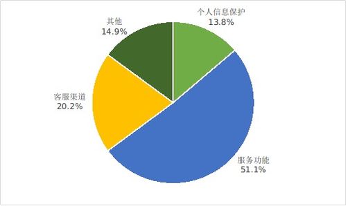 一键直达！手机问题工信部高效投诉新通道 2