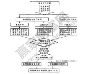 期货开户，一步步教你轻松搞定！ 3