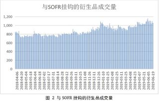 揭秘：SHIBOR与LIBOR究竟是什么？ 3