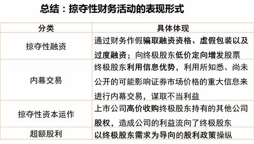 简述：直接融资与间接融资有何区别？ 4