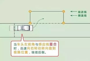 侧方位停车有哪些实用技巧可以汇总？ 2