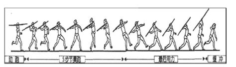 掌握标枪投掷技巧：动作要领与详细图解 3