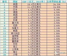 2008年中国GDP总量是多少？ 2