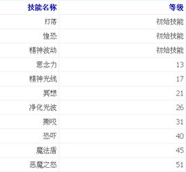 洛克王国：高效红爪精灵练级路线推荐 3