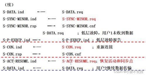 如何用“燕”字（第一声）组两个词？ 1