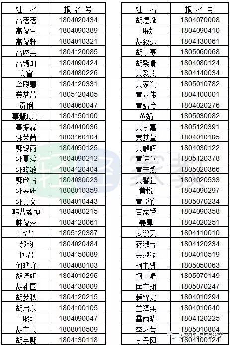 2023年武汉十七中学最新录取分数线查询 3