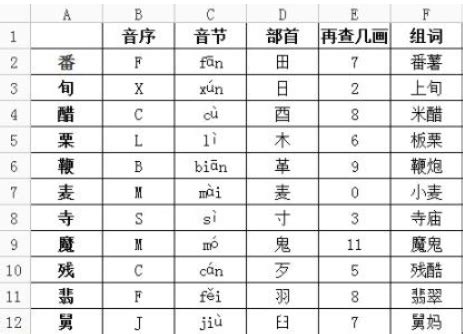 如何使用部首查字法快速查找“舒”字 3