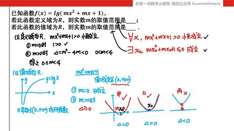 如何求解函数的定义域和值域？ 4