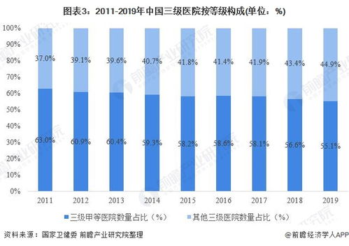 医院是如何分级的，哪个级别最高？ 2