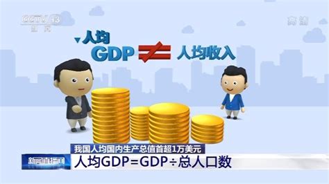 人均GDP的含义是什么 3