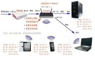 手机连接Wi-Fi却无法上网怎么办？ 2