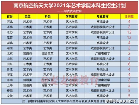 2021年南航大学录取分数线 3