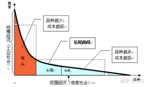 规模经济：内部与外部之异同大揭秘 2