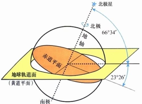 太阳自转与公转情况 3